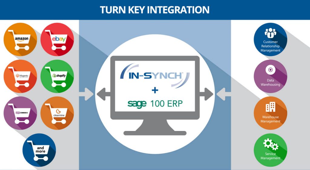 Integration Roi Consulting